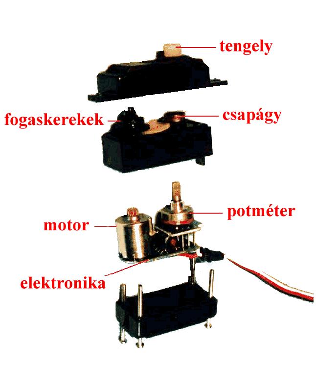 14. Könyvtárak hasznos eszközökhöz 329 14.4. ábra: Szervomotor szerkezete (A bonyolultabb felépítésű szervomotorok komparátor helyett digitális jelfeldolgozást is végeznek.