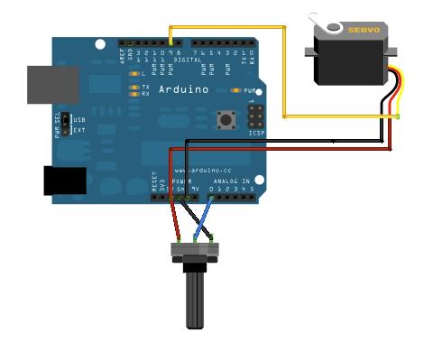 330 Fizikai számítástechnika: elektronikai alapok és Arduino programozás Kapcsolás: Kössük be a potméterünket feszültségosztóként, a közepét pedig az A0 analóg bemenetre.