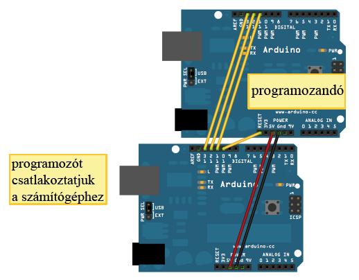 342 Fizikai számítástechnika: elektronikai alapok és Arduino programozás Instrukciók bootloader beégetéséhez: 1. 2. 3. 4. 5.