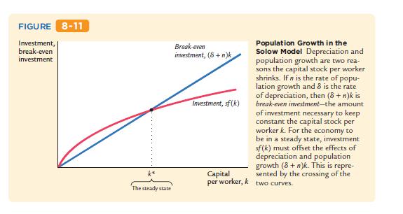 A népesség növekedés után is