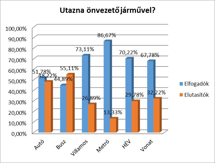 szakaszain metrópótló autóbusz közlekedik, amely valószínűsíthetőleg tovább rontja az utasok alapvető megítélését.