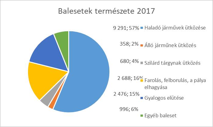 3. Balesetek Vállalkozásfejlesztés a XXI.