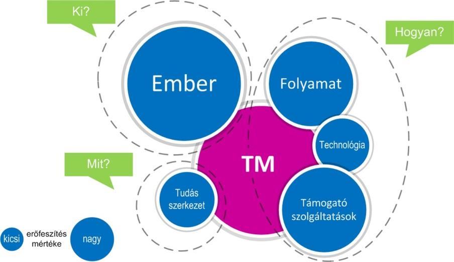 stratégia tartalmazza a tudás kezelését meghatározó célokat, valamit az azok elérésére irányuló módszerek, megközelítések összességét.