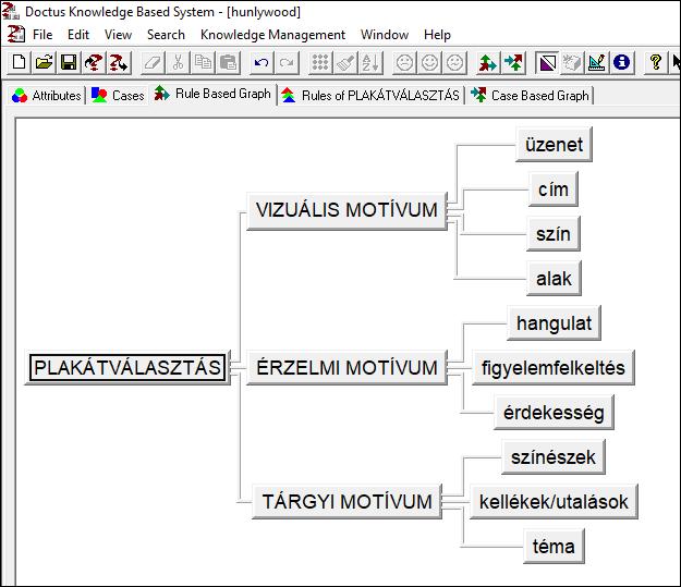 deduktív következtetéssel történik (Velencei és mtsai, 2016). A tudásbázis építésének első lépéseként a plakátválasztást, mint döntési dilemmát határoztuk meg.