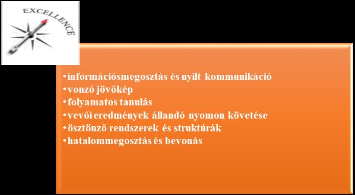 2. ábra: A SCORES modell 6 pillére Forrás: saját szerkesztés 3.