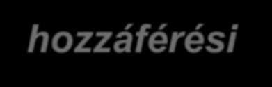 Hálózat-hozzáférési díjbevételek alakulása (energia nélkül) milliárd Ft 95,00 90,00 85,00 88,26 Hálózat-hozzáférési díjbevétel 91,16 91,70 90,11 93,50 E L E M Z É S ~1,9%-kal növekvő