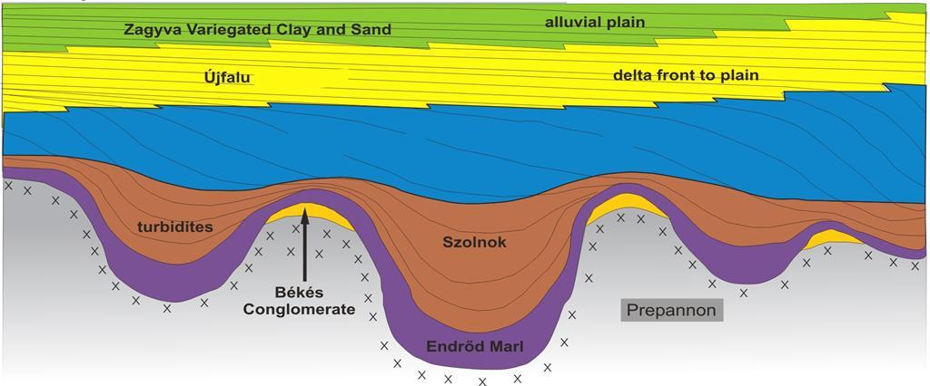 Formation slope Lendava Formation Formation VI.