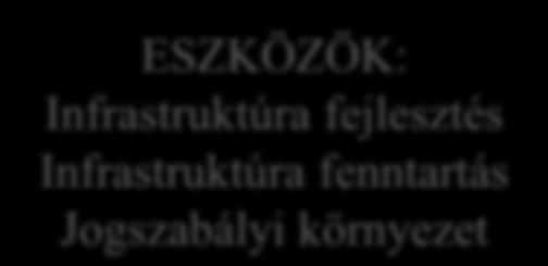 biztonságos és versenyképes személy- és áruszállítás