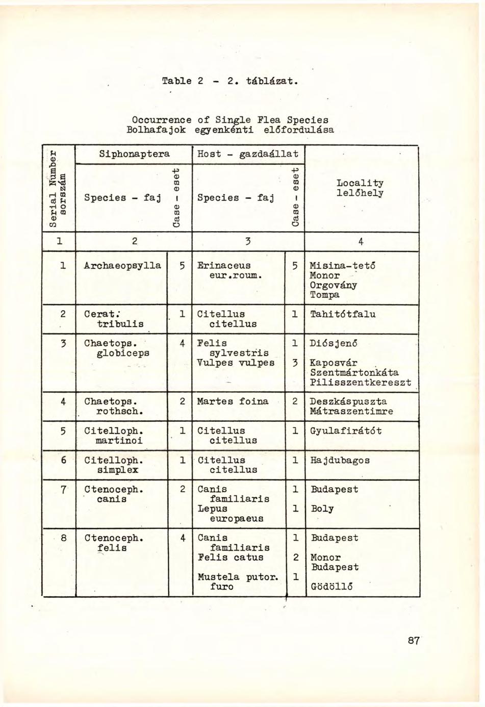 Table 2-2. táblázat.