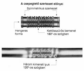 17-25. ábra. Csőfalba épített csepegtetőtest 17-26. ábra. Nyomáskompenzált csepegtetőtest és vízszállító képességi diagramja 17-27. ábra. Vízsugaras mikroöntöző szórófejek 17-28. ábra. Ütköző lappal felszerelt szórófejek vízporlasztási módjai 17-29.