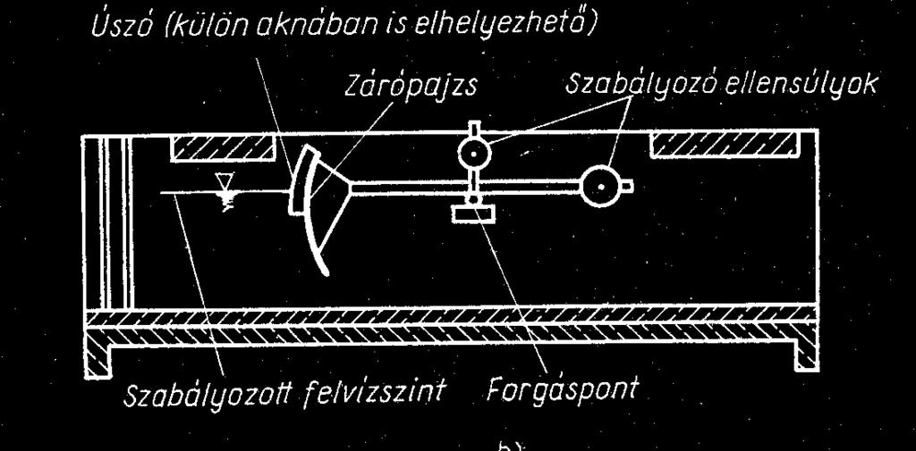 Automatikus alvízszint szabályzó A vízszintre vezérelt öntözőcsatornák szabályozható