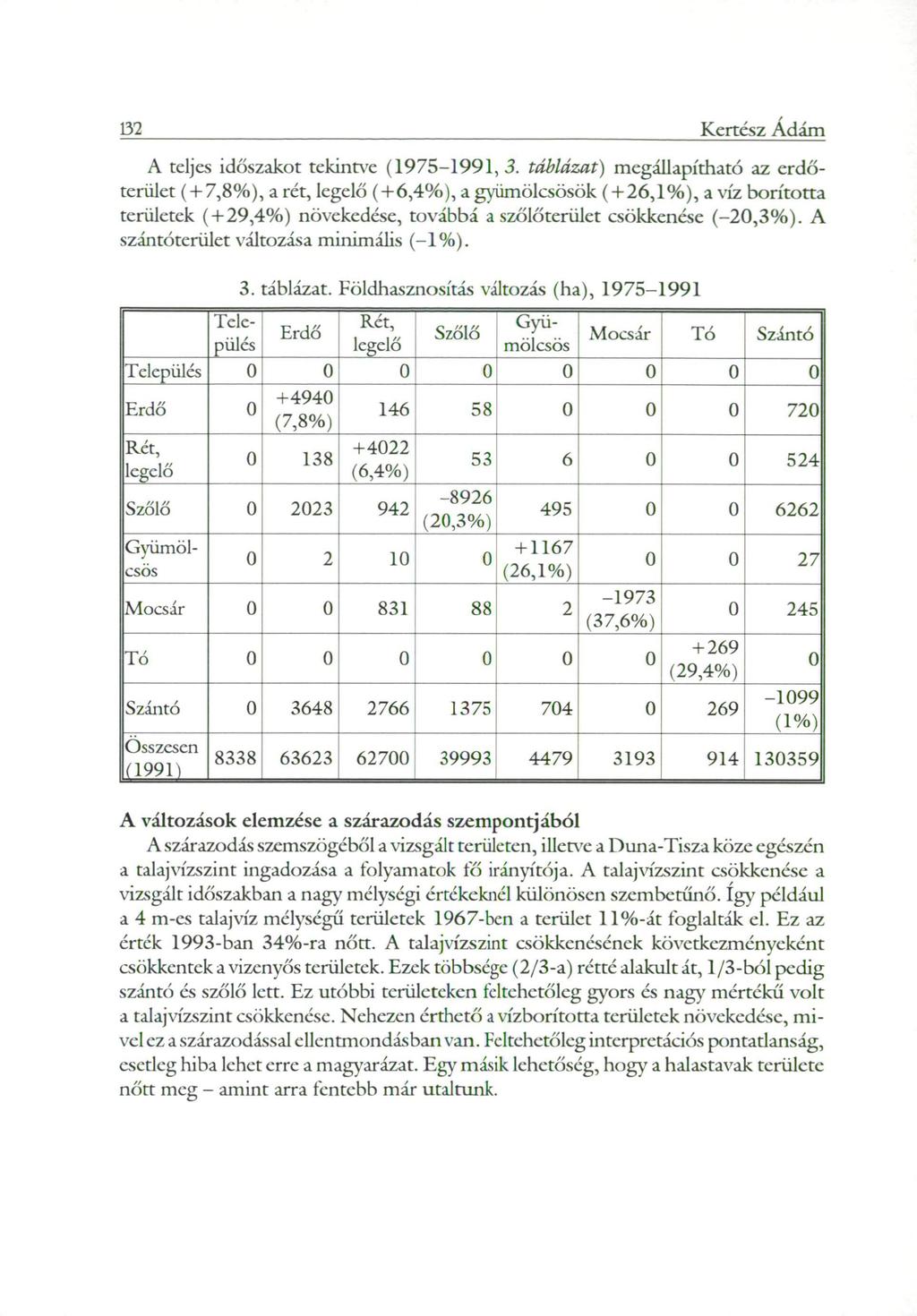 132 Kertész Ádám A teljes időszakot tekintve (1975-1991,3.