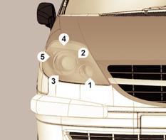 Izzócsere 11 IZZÓCSERE ELSŐ FÉNYSZÓRÓ 1. Tompított fényszórók. Távolsági fényszórók 3. Ködfényszórók 4. Helyzetjelzők 5. Irányjelzők Az izzókhoz csak száraz ronggyal nyúljon.