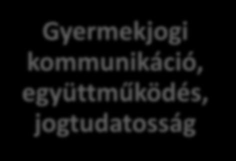 védelmére
