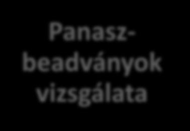 átfogó vizsgálatok