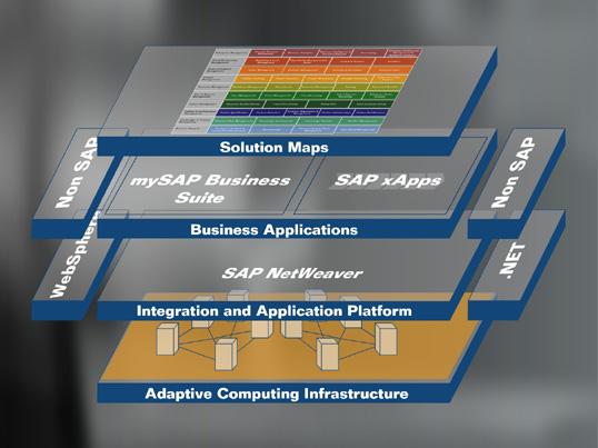 SAP NetWeaver Hardver infrastruktúra, mely dinamikusan konfigurálható.