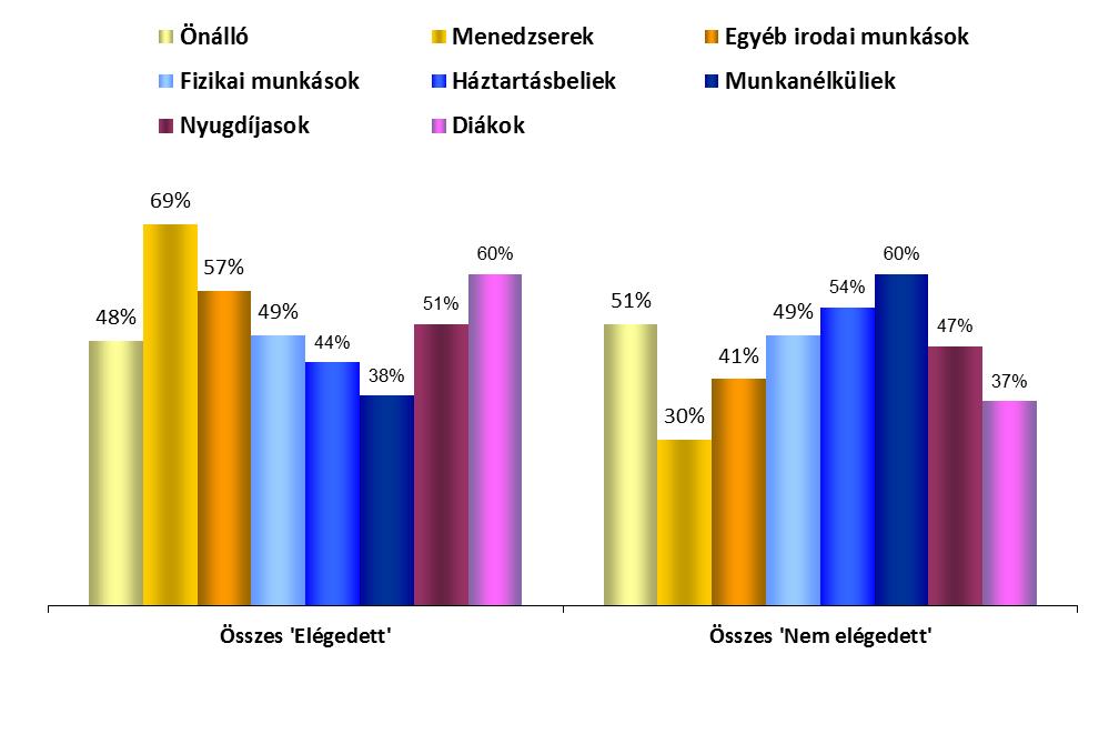 Foglalkoztatottsági csoportok AHOGYAN A DEMOKRÁCIA MŰKÖDIK ELEMZÉS FOGLALKOZÁSOK SZERINT 1.