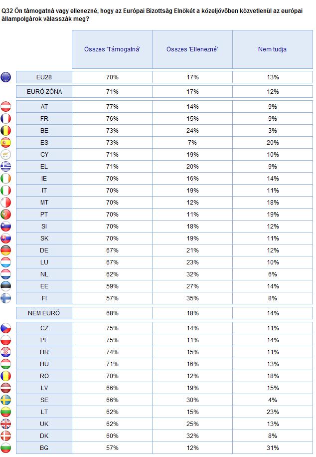 2. Nemzeti eredmények 155 AZ EURÓPAI BIZOTTSÁG
