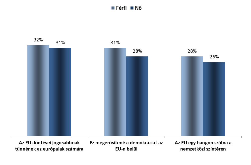 A kérdezett neme AZ EURÓPAI BIZOTTSÁG ELNÖKÉNEK MEGVÁLASZTÁSA ELEMZÉS NEMEK SZERINT 1.