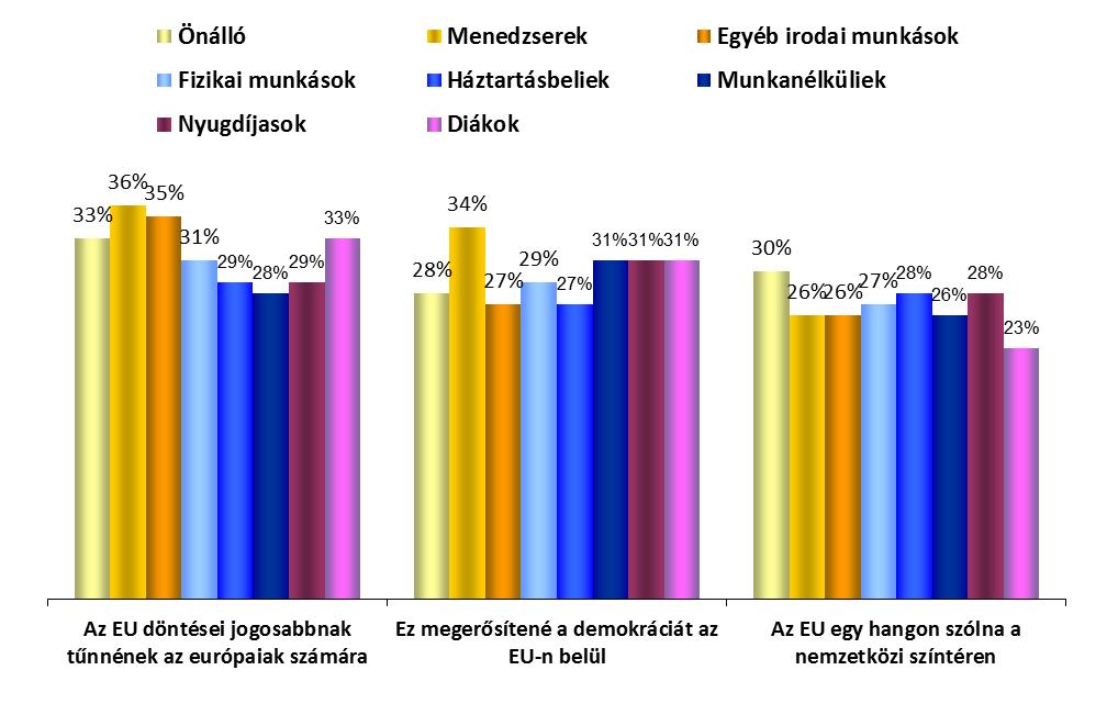 Foglalkoztatottsági csoportok AZ EURÓPAI BIZOTTSÁG ELNÖKÉNEK MEGVÁLASZTÁSA ELEMZÉS FOGLALKOZÁSOK SZERINT 1.