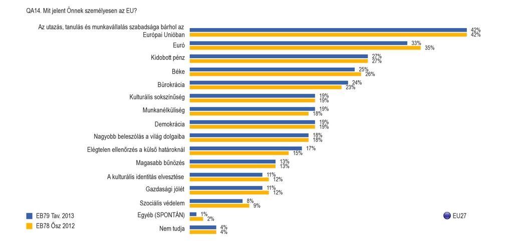 2. Amit az EU személyesen jelent A kérdés a 2013