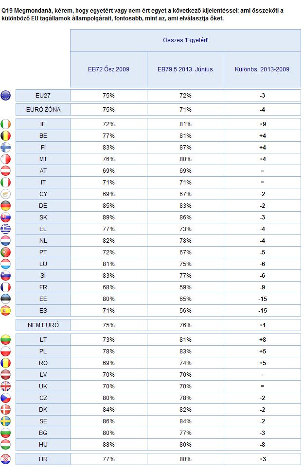 2. Nemzeti eredmények 195 EURÓPAI