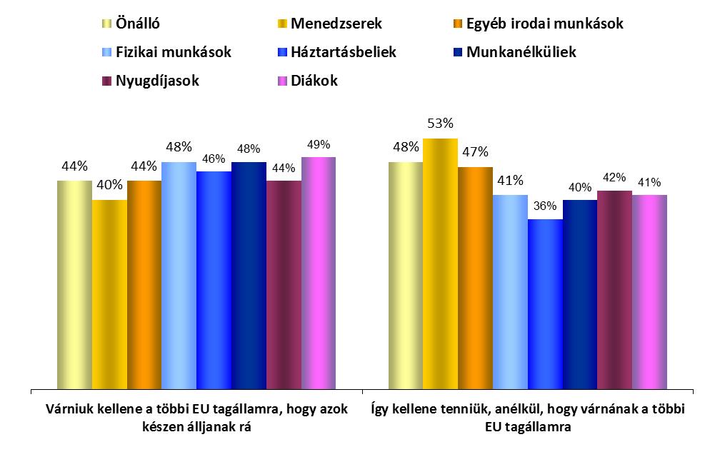 Foglalkoztatottsági csoportok EURÓPAI INTEGRÁCIÓ ELEMZÉS FOGLALKOZÁSOK SZERINT 1.