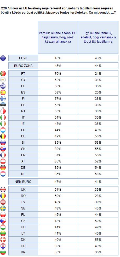 2. Nemzeti eredmények 205 EURÓPAI