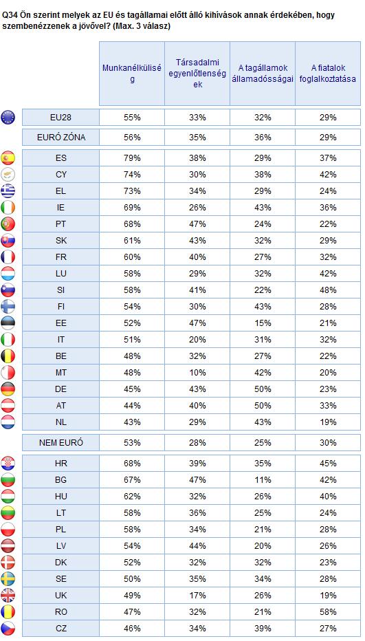 2. Nemzeti eredmények 215 AZ EURÓPAI UNIÓ A