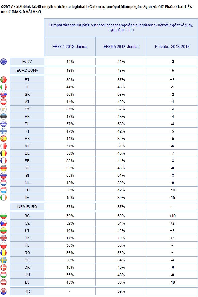 2. Nemzeti eredmények HOGYAN ERŐSÍTSÜK AZ EURÓPAI