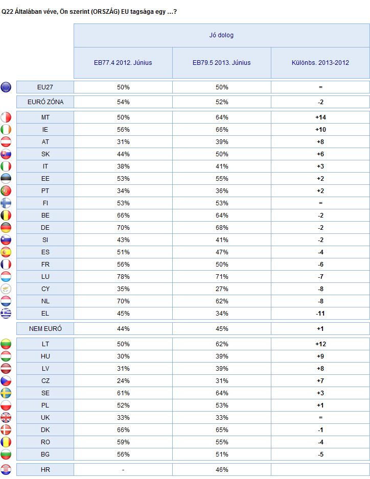 2. Nemzeti eredmények 85 EURÓPAI