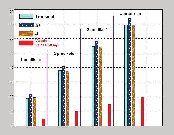 VIZUÁLIS FIGYELEM MODELLEZÉSE 21 térképét egyben final leképezésként definiáltam.