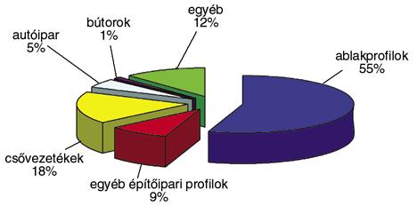 gesen merev profilokat gyárt ablakokhoz, ajtókhoz és üvegház keretekhez. De számos más terméket, pl.