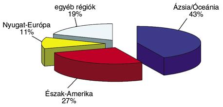 Az AMI piaci tanulmányában megállapítja, hogy Európában közel 900 vállalat foglalkozik profilgyártással, és kb. 1,8 millió tonna m!
