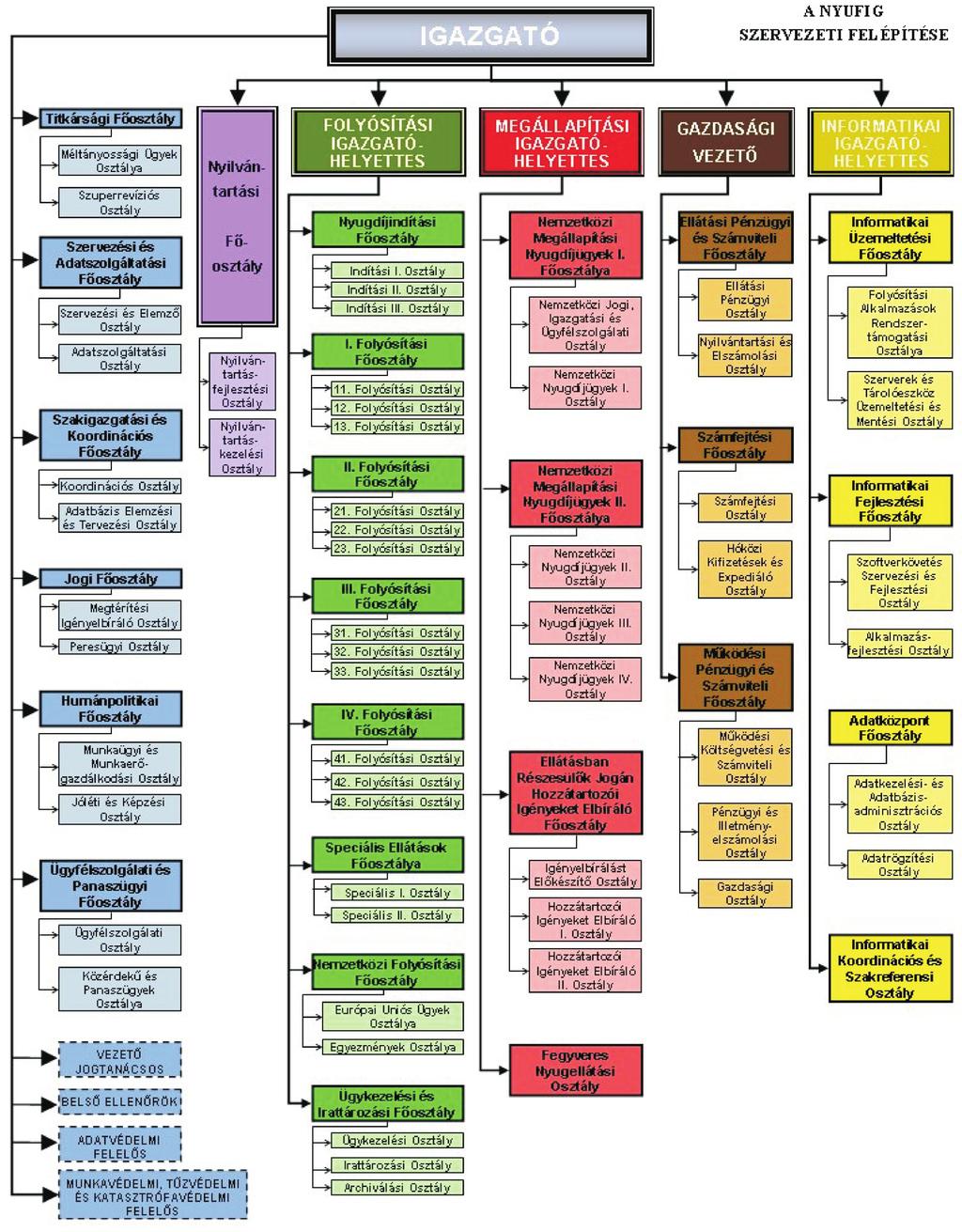 HIVATALOS ÉRTESÍTÕ 2012. évi 19.