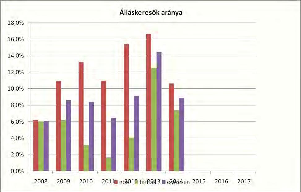 Települési tapasztalat, hogy az önkormányzati támogatásból élők száma évek óta változatlan, azoknak, akik a rendszerben bentragadtak, nagyon kicsi az esélyük arra, hogy sorsuk változzon, kikerüljenek