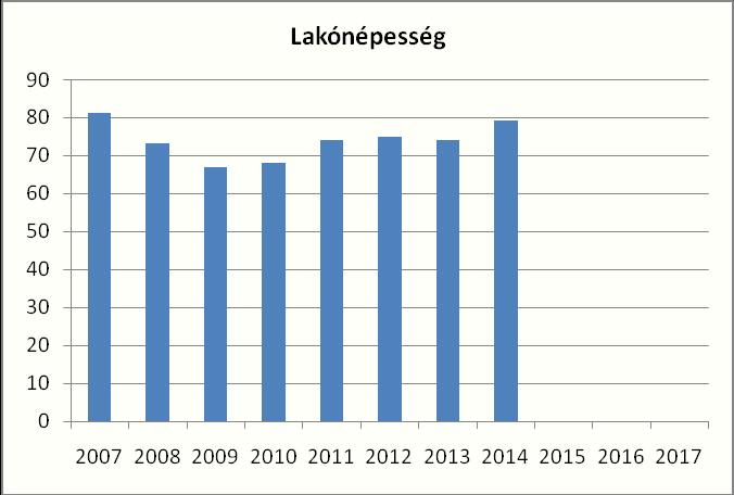 2015. évi felülvizsgálat A családi otthonteremtési kedvezmény 2015. évi bevezetésével némileg megélénkülni látszik a lakáspiac.