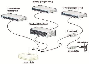 CISCO 350 CCESS POINT KOMMUNIKÁCIÓ z éter mestere z utóbbi idôben többször is foglalkoztunk a vezeték nélküli hálózatokkal.