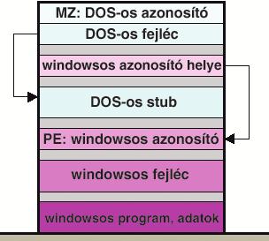 VÍRUSVÉDELEM SZOFTVER.NET-es vírusokról z új technológiák egyben újabb lehetôségeket nyújtanak és ezeket a víruskészítôk is igyekeznek kihasználni. Molnár Gábor (VirusBuster Kft.
