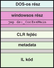 Négy fô alkotóeleme:.net-es kiszolgálók (szerverek): Microsoft.