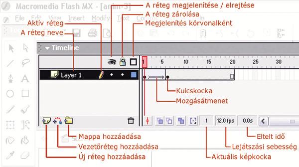 SZOFTVER MCROMEDI FLSH III. Rétegek és más trükkök Sorozatunk elôzô részében a Macromedia Flash animációs képességeit fedeztük fel.
