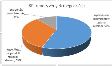 Rendezvényeink mellett segédanyagokkal, mintadokumentumokkal és személyre szabott eseti tanácsadással segítettük a református köznevelés pedagógusainak munkáját.