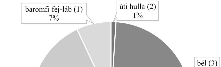 BökfiK et al.:layout 1 3/3/16 1:5 PM Page zé sét hajtották végre. Tena et al.