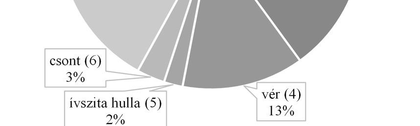 A mód szer előnyei, hogy roncsolásmentes és gyors (világ - szerte egyre szélesebb körű alkalmazást nyer a mező - gazdasági és élelmiszeripari alapanyagok és termékek minősítésében, automatizált