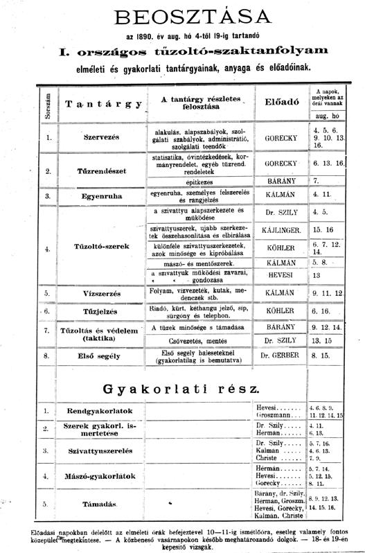 Az I. Országos Tűzoltó Szaktanfolyam tantárgyainak beosztása esetről van tudomásunk. A varsói, a szmirnai és az isztanbuli tűzoltók kiképzésére is meghívták őket.