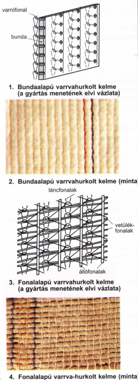 Példák varrva-hurkolással
