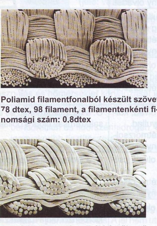 Példák a multifilament finomságokra 78 dtexes filamentfonalak, 98 filamentág, 0,8