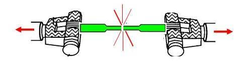 feszültség [mn/tex] A feszültség-nyúlás diagram főbb szakaszai O - A = a befogott szálak kiegyenesedése A - B = rugalmassági szakasz B - C = kis erőváltozáshoz nagy nyúlás C - D = kiegyenesedő