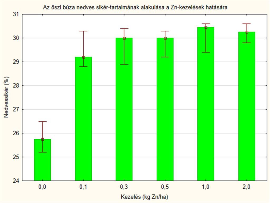 TÓTH E. A. KALOCSAI R. DORKA-VONA V. SZAKÁL T.