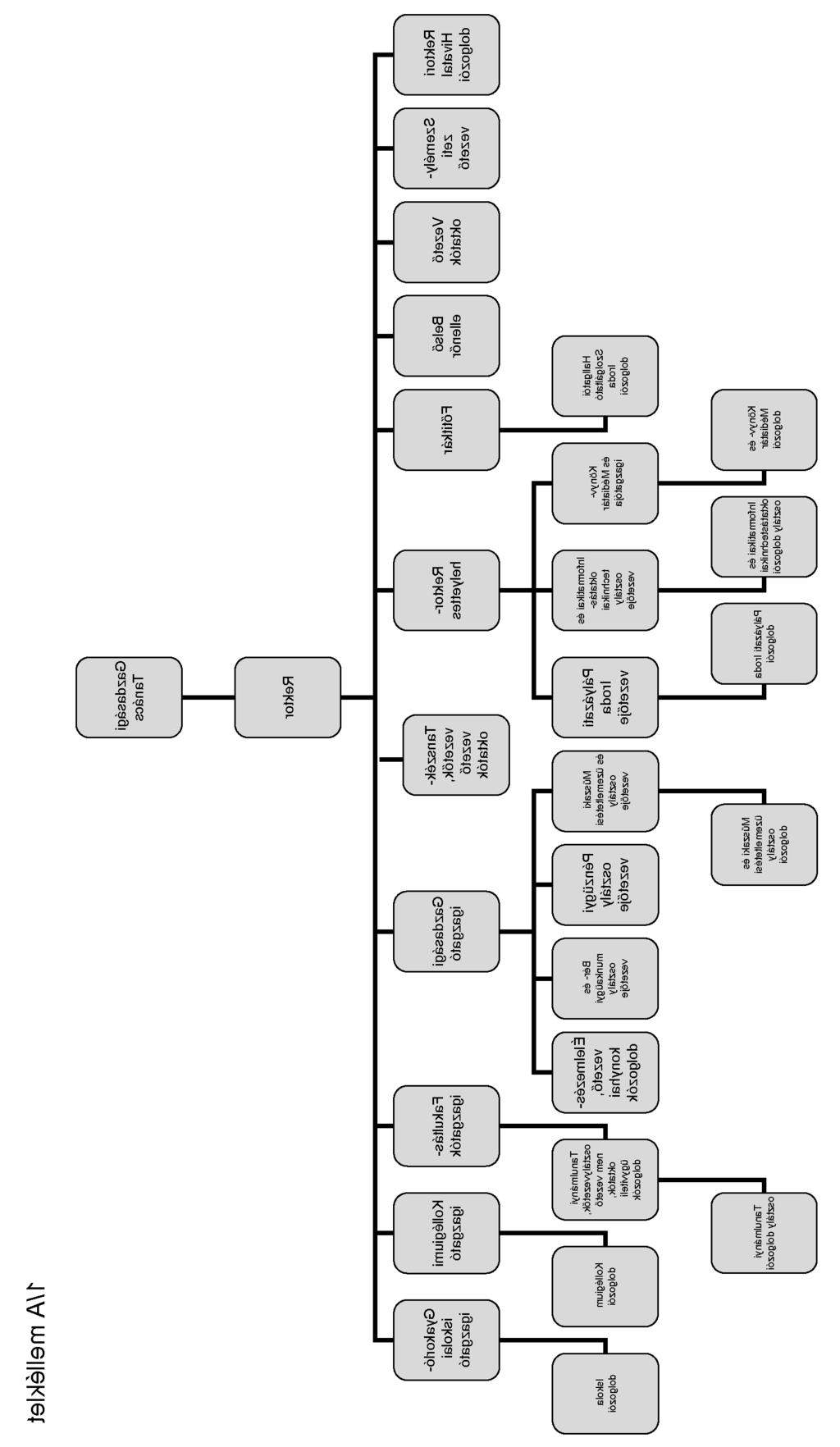 4536 HIVATALOS